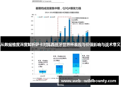 从数据维度深度解析萨卡对阵西班牙世界杯表现与价值影响与战术意义 从数据维度深度解析萨卡对阵西班牙世界杯表现与价值影响与战术意义