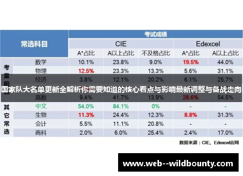 国家队大名单更新全解析你需要知道的核心看点与影响最新调整与备战走向