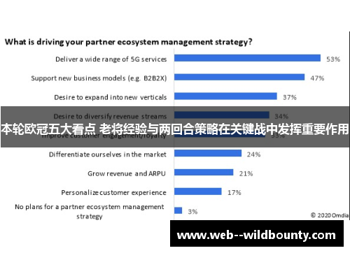 本轮欧冠五大看点 老将经验与两回合策略在关键战中发挥重要作用 本轮欧冠五大看点 老将经验与两回合策略在关键战中发挥重要作用