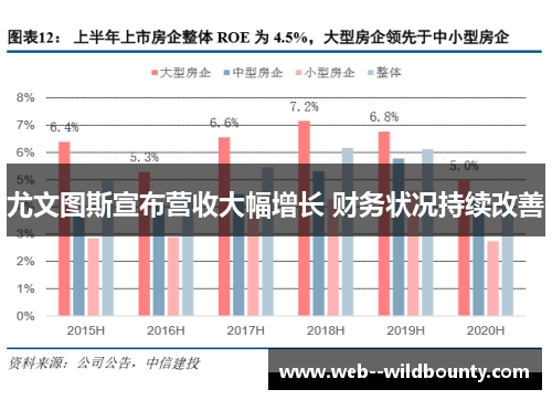 尤文图斯宣布营收大幅增长 财务状况持续改善