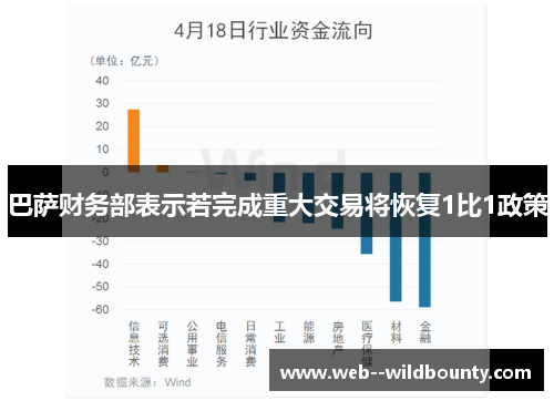 巴萨财务部表示若完成重大交易将恢复1比1政策 巴萨财务部表示若完成重大交易将恢复1比1政策