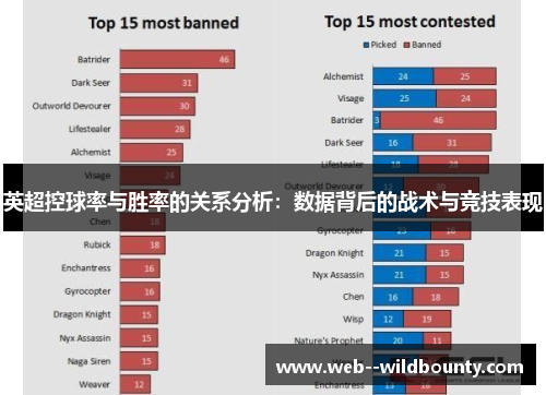 英超控球率与胜率的关系分析：数据背后的战术与竞技表现