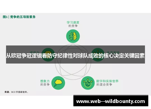 从欧冠争冠逻辑看防守纪律性对球队成败的核心决定关键因素