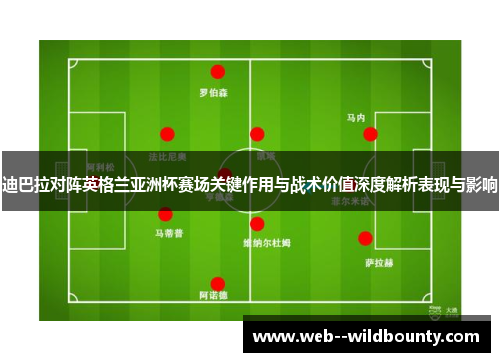 迪巴拉对阵英格兰亚洲杯赛场关键作用与战术价值深度解析表现与影响 迪巴拉对阵英格兰亚洲杯赛场关键作用与战术价值深度解析表现与影响
