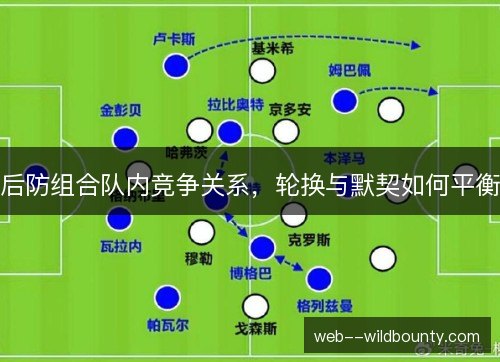 后防组合队内竞争关系，轮换与默契如何平衡
